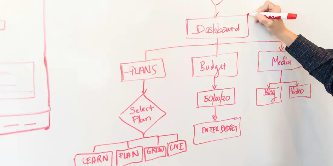 Persona dibujando un diagrama de flujo de procesos en una pizarra